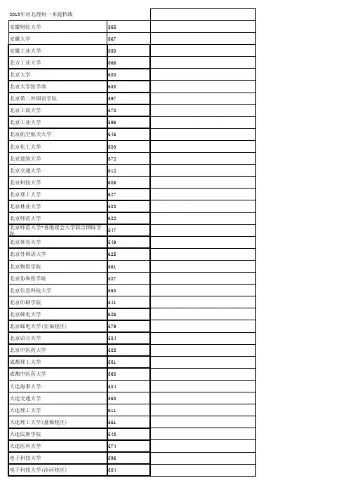 2013河北高考理科一本提档线(校名升序)