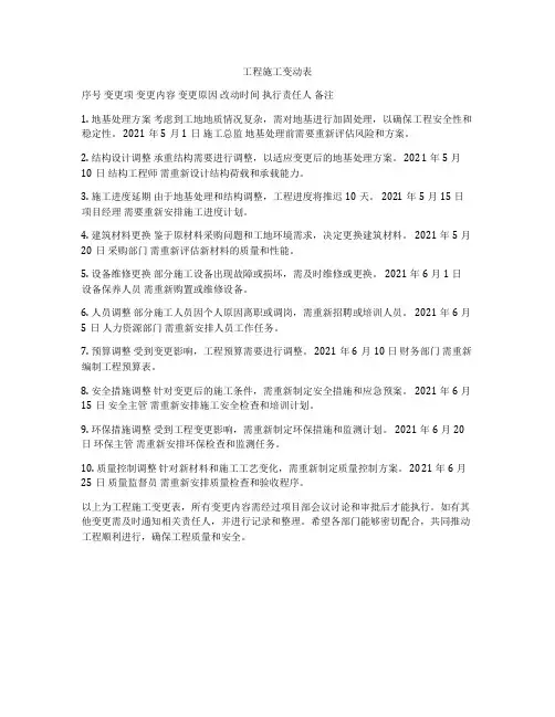 工程施工变动表