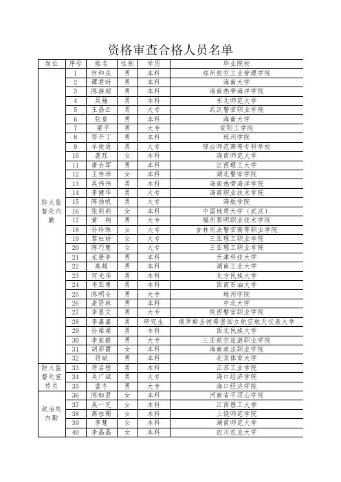 资格审查合格人员名单041019210557