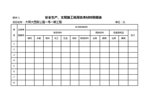安全生产、文明施工措施费表格