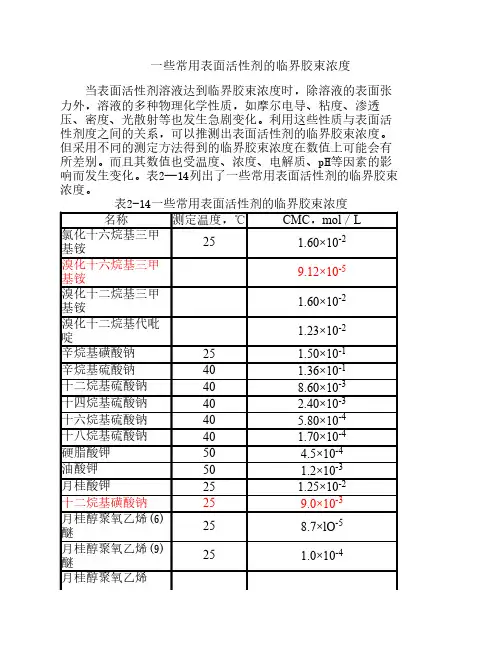 常见表面活性剂的CMC