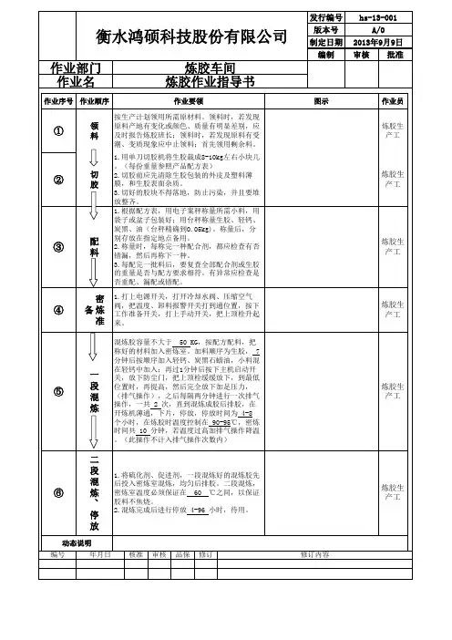 橡胶炼胶作业指导书