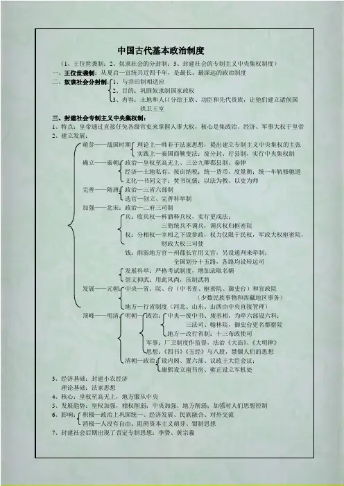 中国古代基本政治制度
