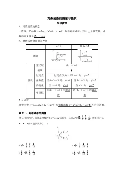 对数函数的图像与性质