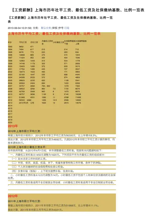 〖工资薪酬〗上海市历年社平工资、最低工资及社保缴纳基数、比例一览表