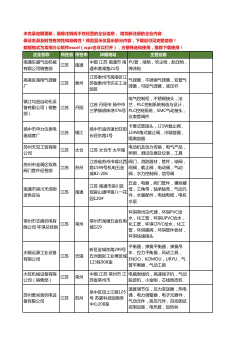 新版江苏省气动管工商企业公司商家名录名单联系方式大全80家
