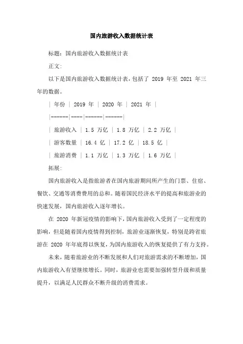 国内旅游收入数据统计表