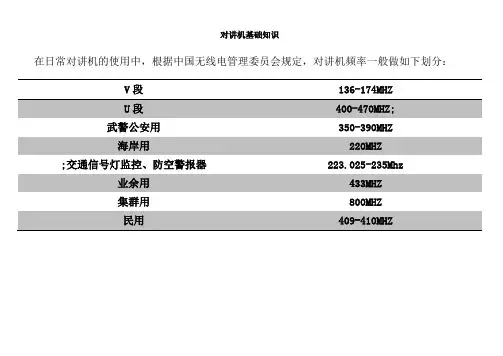 对讲机常用名词