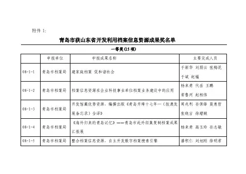 青岛市获山东省开发利用档案信息资源成果奖名单