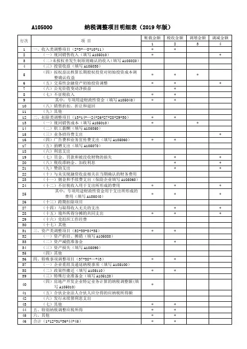 《A105000纳税调整项目明细表(2019年版)》及填报说明
