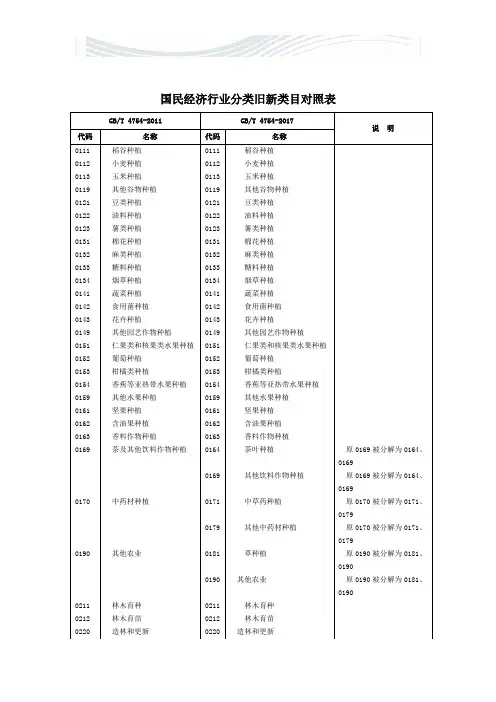 2017版国民经济行业分类旧新类目对照表【精品文档】