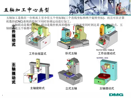 五轴联动概念资料