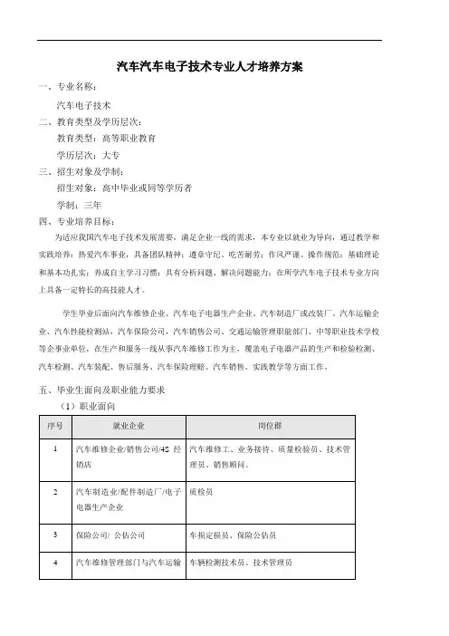 汽车电子技术专业人才培养方案