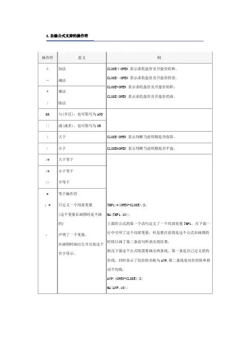 文华财经程序化交易教程