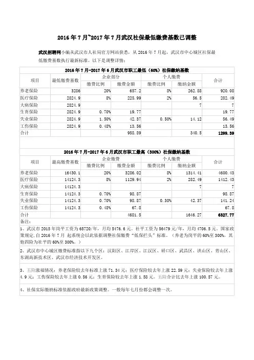 2016年7月武汉社保缴费基数