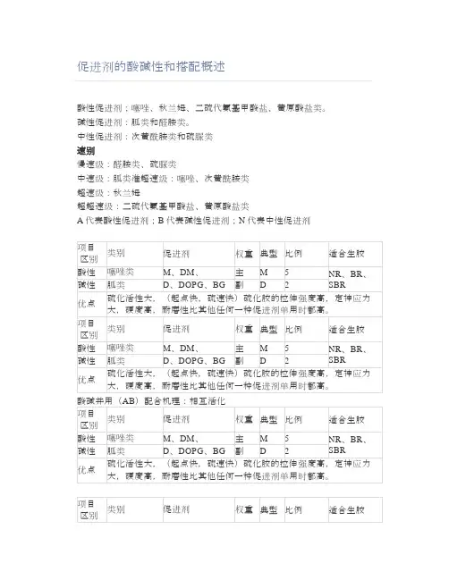 促进剂的酸碱性和搭配概述