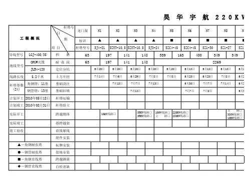 线路施工进度表(横)