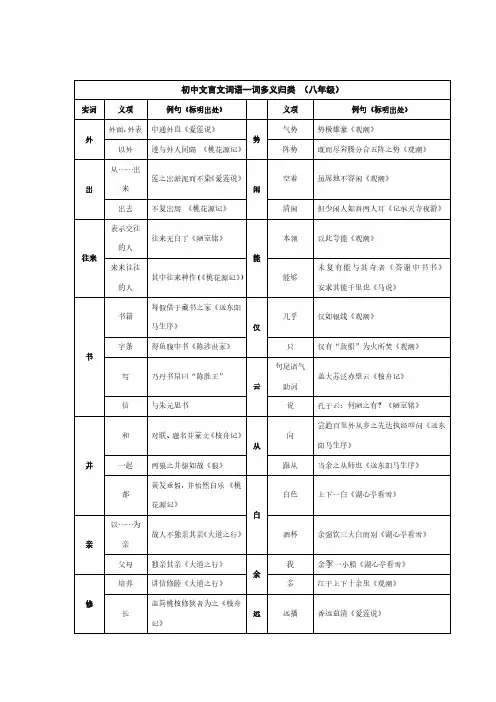 初二文言文词语一词多义汇总
