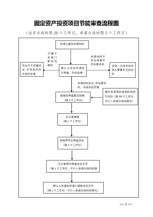 固定资产投资项目节能审查流程图【模板】
