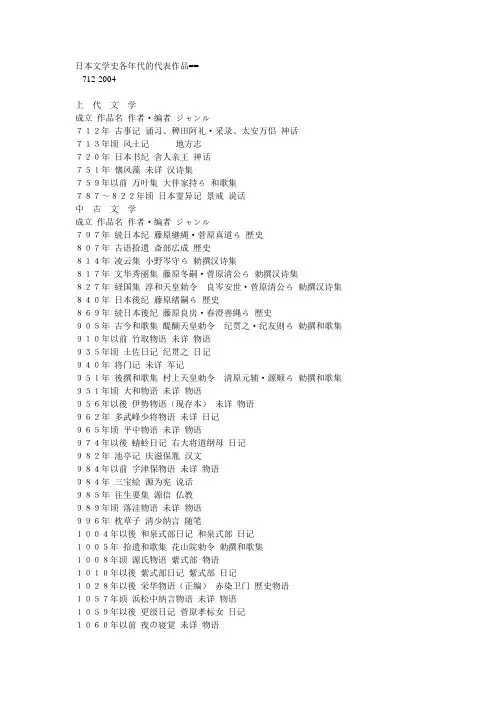日本文学史各年代的代表作品