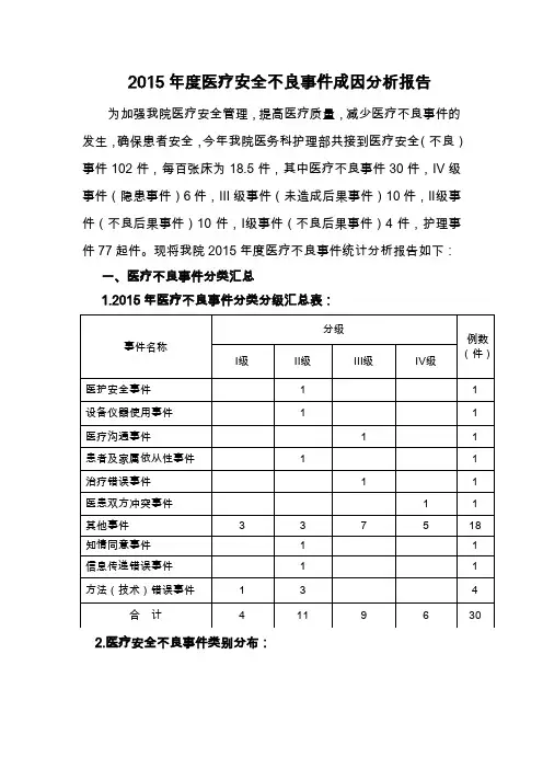 -2015年度医疗不良事件总结
