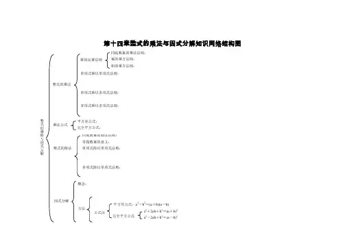 第14章整式的乘法与因式分解复知识网络结构图