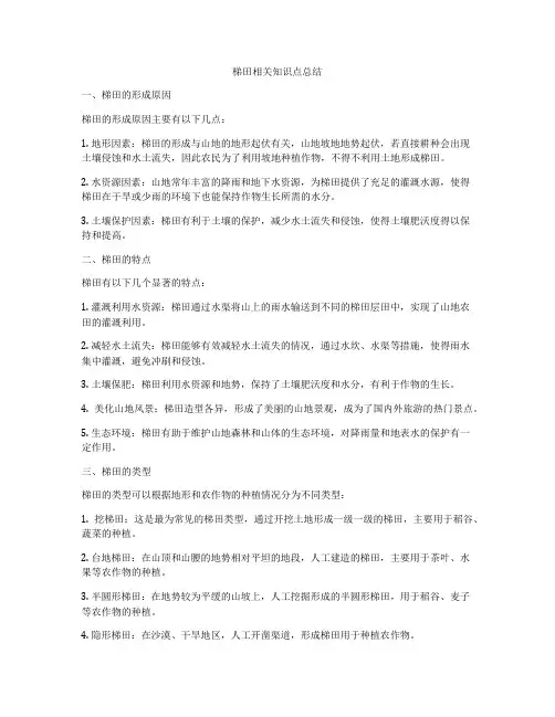 梯田相关知识点总结