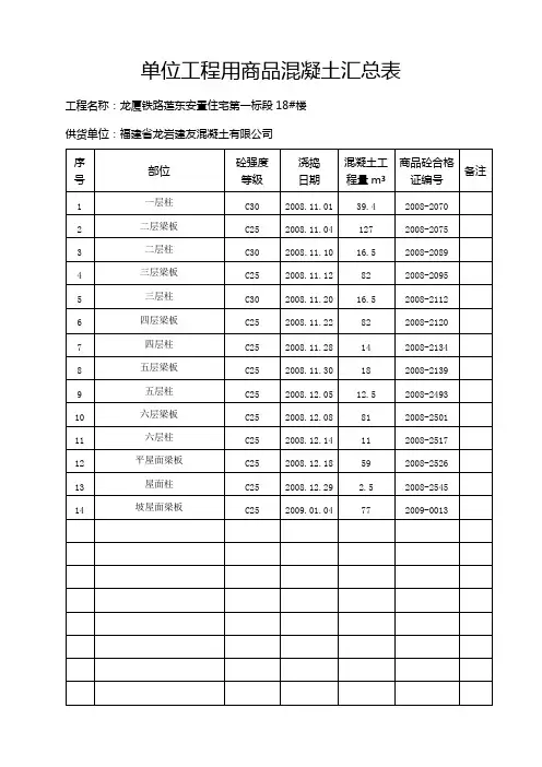 单位工程用商品混凝土汇总表