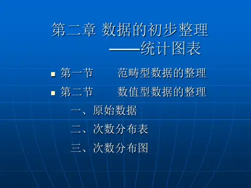 语言统计第二章 数据的初步整理——统计图表