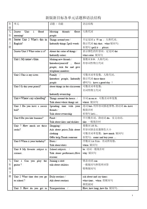(完整版)新版新目标英语七年级到九年级各单元话题和语法目录
