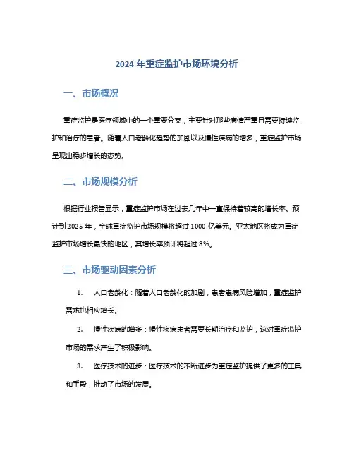 2024年重症监护市场环境分析
