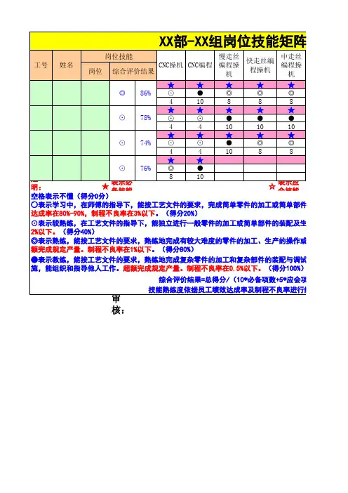 员工岗位技能矩阵图
