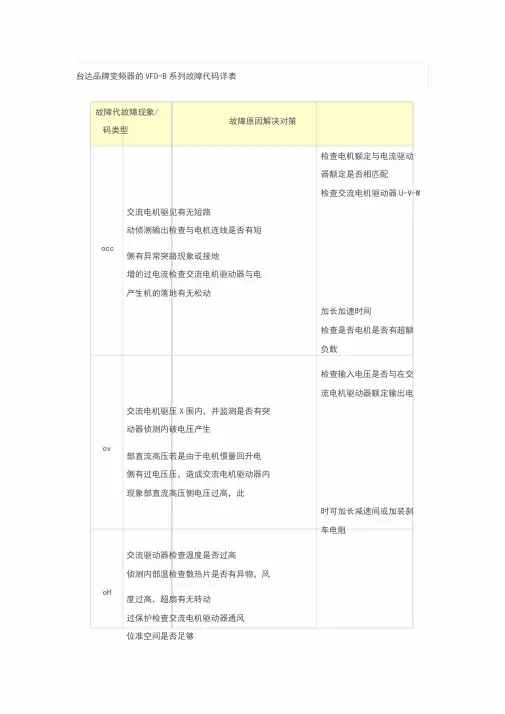 台达变频器故障代码