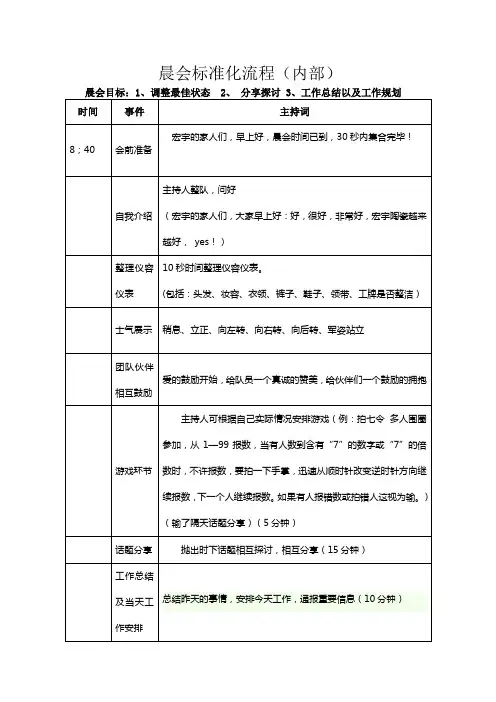 (早会主持轮班表)晨会标准化流程