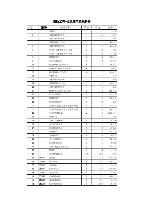 消防工程应急照明系统单价表