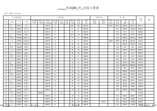 2019年工厂车间标准工资制作模板(带格式带公式,可套用)
