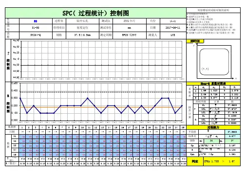 34 初始过程能力研究(Cpk)控制图