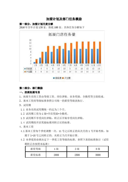 加盟计划及部门任务激励提成方案