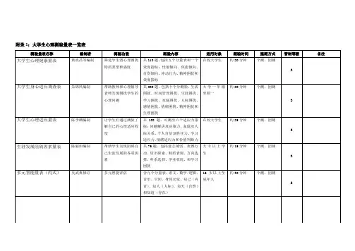 大学生心理测验量表一览表
