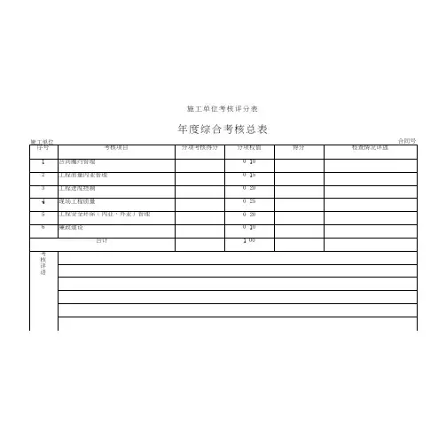 施工单位考核评分表