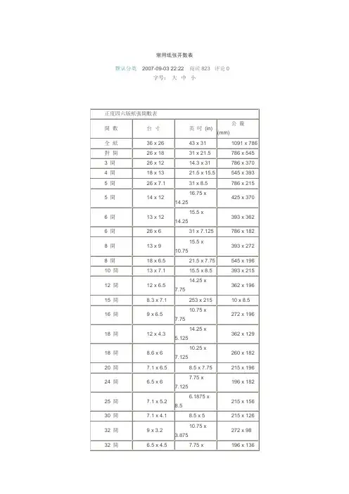 常用纸张开数表