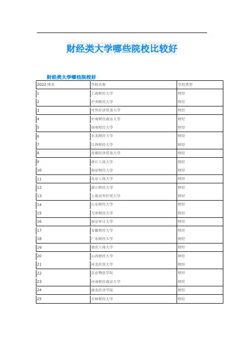 财经类大学哪些院校比较好