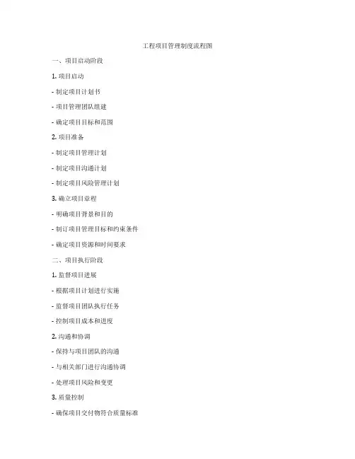 工程项目管理制度流程图