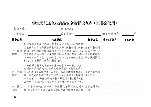 学生餐配送企业食品安全监督检查表(家委会使用)