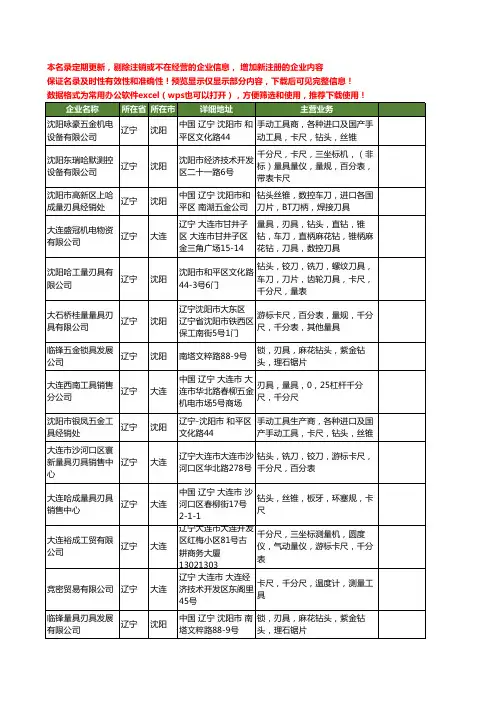 新版辽宁省千分尺工商企业公司商家名录名单联系方式大全20家
