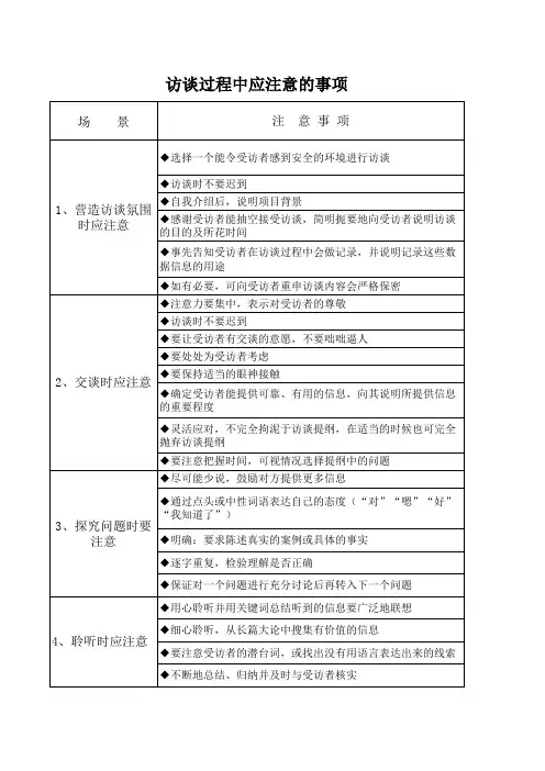 访谈过程中应注意的事项