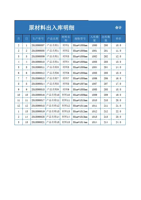 原材料出入库明细(公式自动计算)