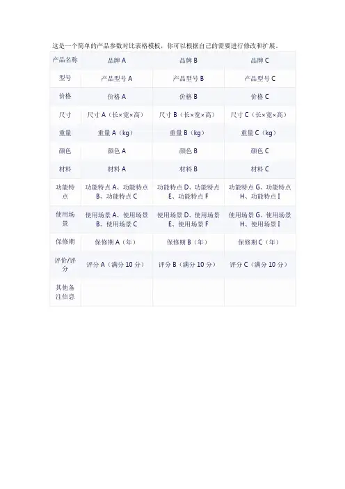 产品参数对比表格 模板