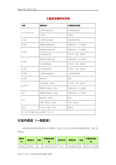 最新儿童疫苗-接种时间表(一、二类疫苗)
