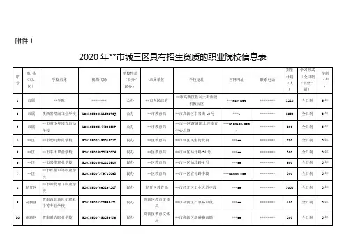 2020年渭南市城三区具有招生资质的职业院校信息表【模板】